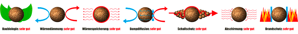 klimaPOR® Bausystem Schema Baupysik